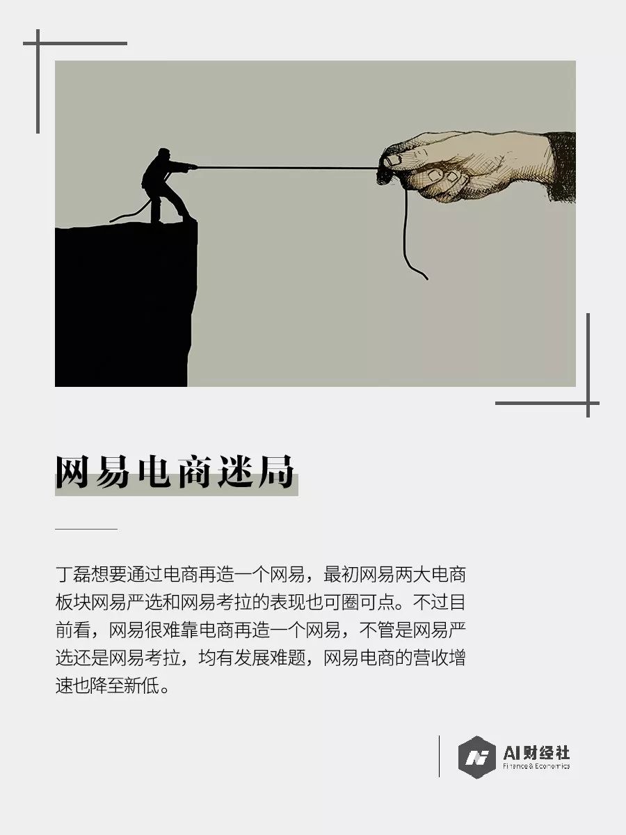 网易电商迷局