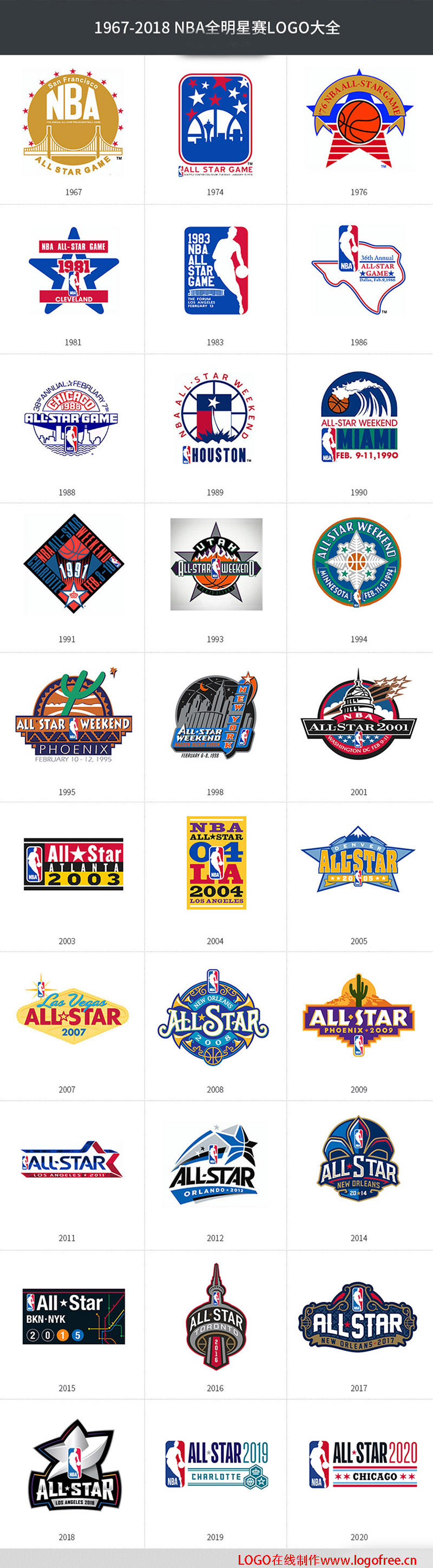 nba全明星赛官方logo大全,还有未来2020年logo