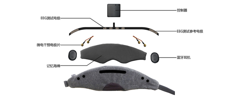谷歌马斯克Facebook争相布局的“脑科学”，「脑陆科技」想用它切入千亿级睡眠及性健康市场