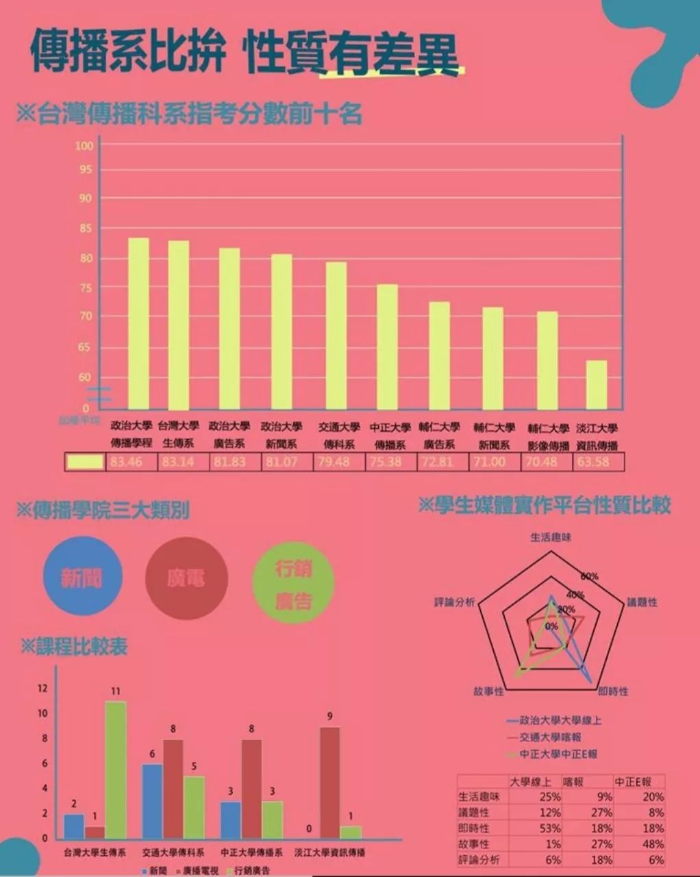 在台湾读新闻传播是一种怎样的体验？