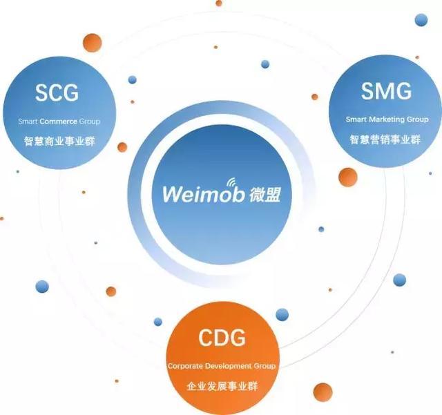 微盟经历上市以来最大组织架构调整：组建3大事业群