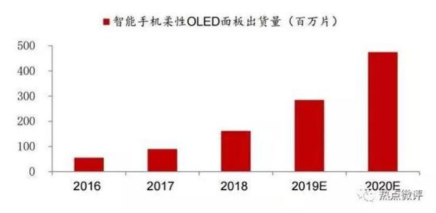 手机折叠火了谁？