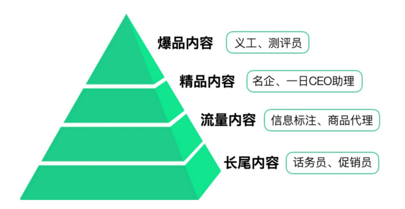 36氪独家 | 用内容电商打法做校园兼职，「青团社」获蚂蚁金服领投数亿元B+轮投资