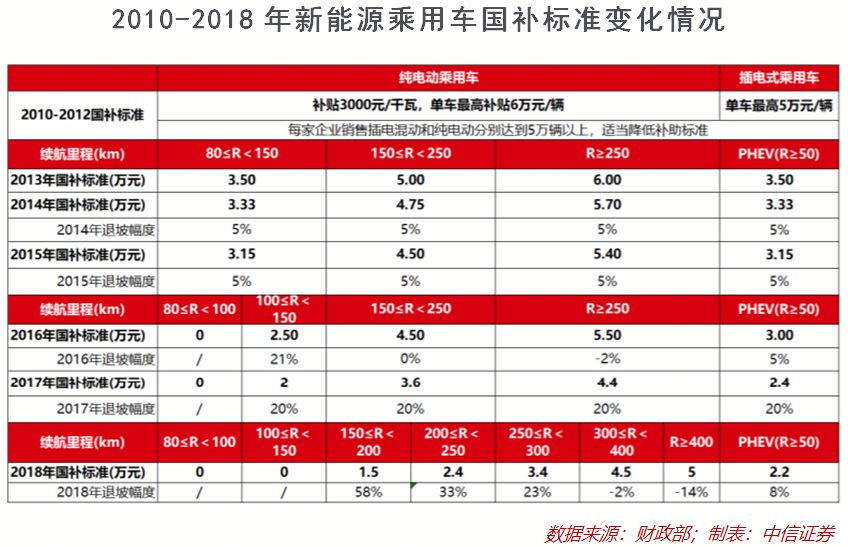 新能源汽车为何能成为“冬天里的一把火”？