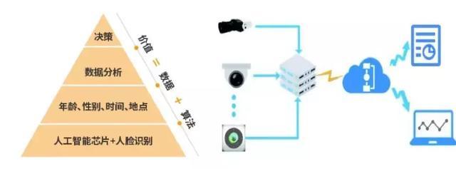 地平线宣布获6亿美元B轮融资：SK中国等联合领投