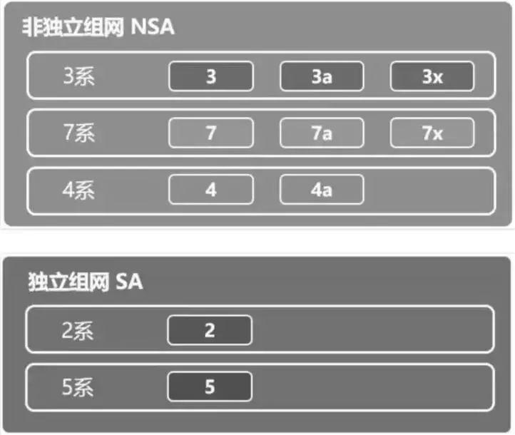 一文读懂全球5G军备竞赛