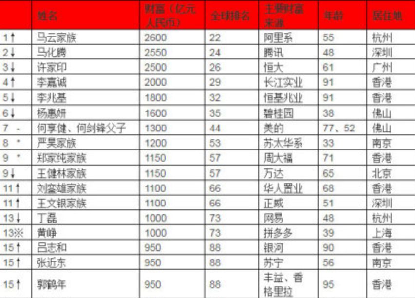 马云，你2600亿元哪来的？？？