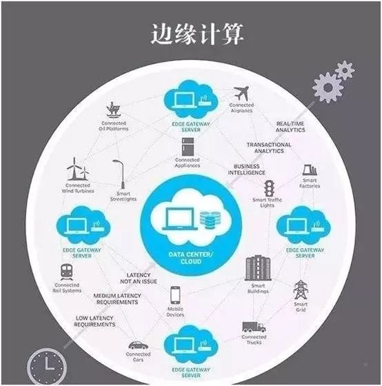 边缘计算市场洞察：IDC研究机构的最新分析(边缘计算市场前景)