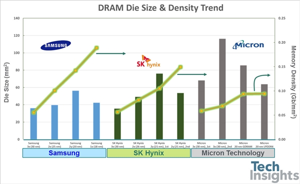 SK海力士DDR5-6400内存细节：存储密度翻番