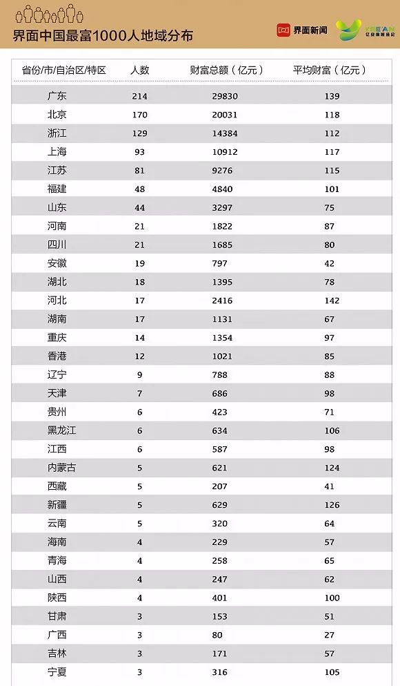 2019中国最富1000人榜出炉，我和马化腾的钱加起来还没马云多！｜唠氪儿