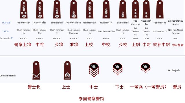 泰国军队制服帅气,军衔警衔相似好辨认,设置元帅军衔更显霸气