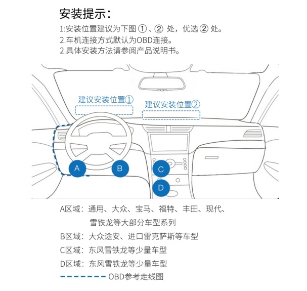 汽车车载显示器