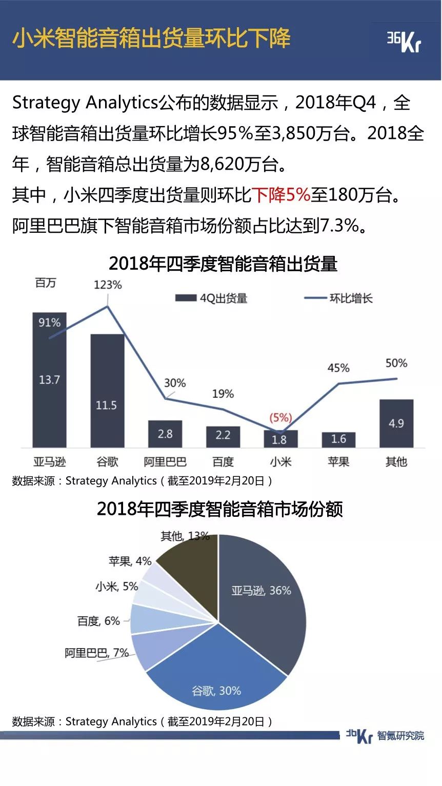 抖音用户规模已超微博，拼多多节前交易低迷期延长一倍 | 1月智氪数据跟踪