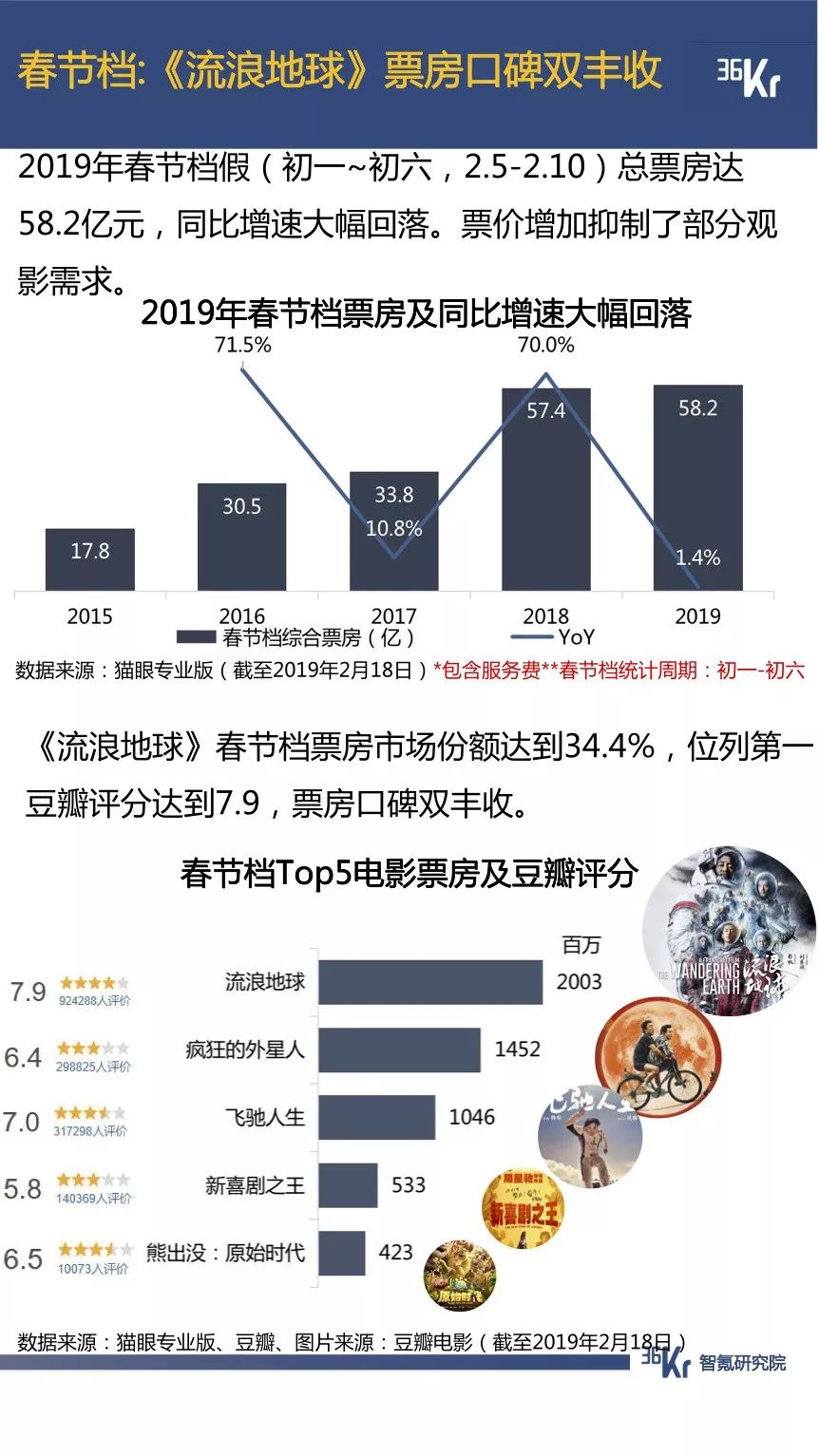 抖音用户规模已超微博，拼多多节前交易低迷期延长一倍 | 1月智氪数据跟踪