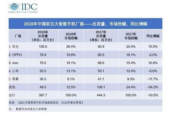 苹果“拯救营收”行动在继续