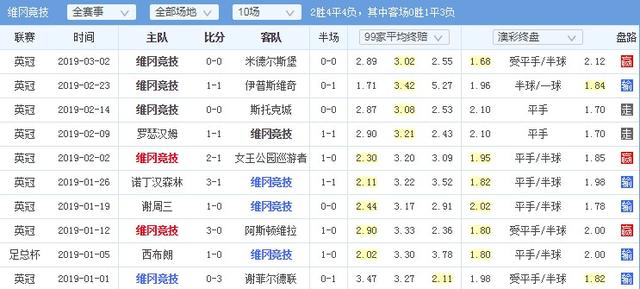 竞彩胜平负详解:胜平负的缓冲作用