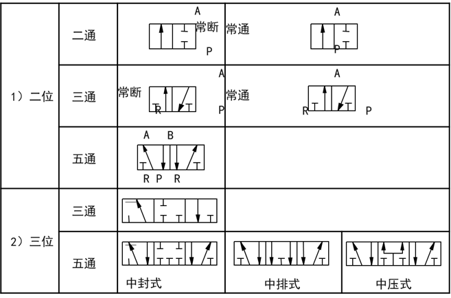 简要了解电磁阀_暖通南社_新浪博客