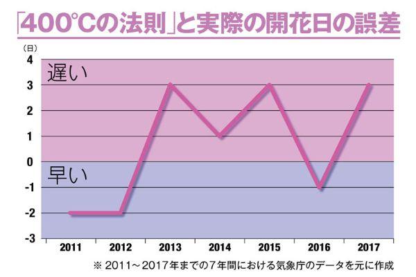 怎样计算人口预期寿命_人均寿命如何计算(3)