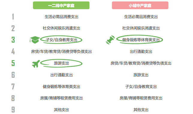 中产女性消费图鉴：占整体女性11.3%，追求体面人生又兼顾性价比