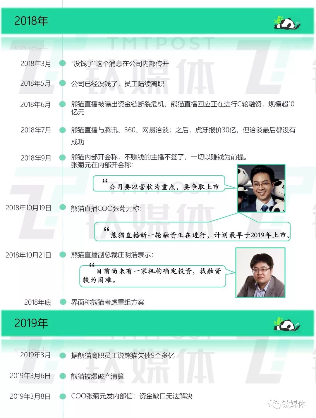 突然破产，王思聪的熊猫直播是怎么黄的？丨钛媒体深度