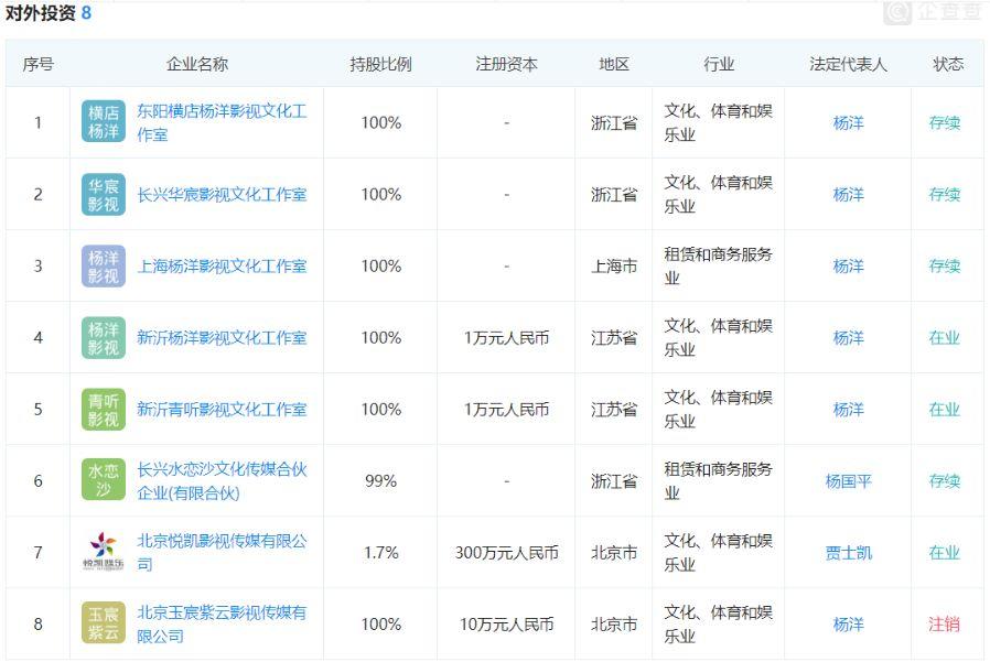 杨洋被列入被执行人名单，被告索赔2000万