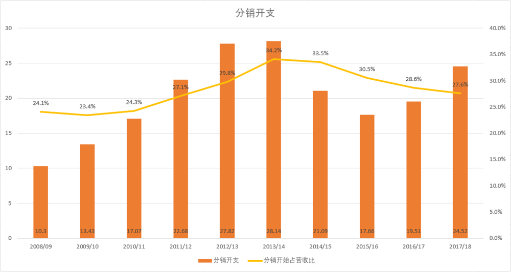 波司登真的能变年轻么？