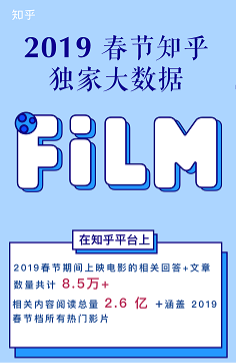 知乎发布2019春节电影独家大数据报告 内容阅读量超2.6亿
