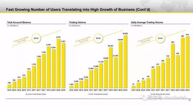 老虎证券路演PPT曝光：发行区间5到7美元 3月20日上市