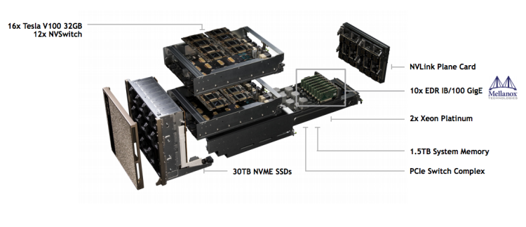 英伟达官宣69亿美元最大收购案，挖矿退潮转型数据中心