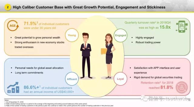 老虎证券路演PPT曝光：发行区间5到7美元 3月20日上市