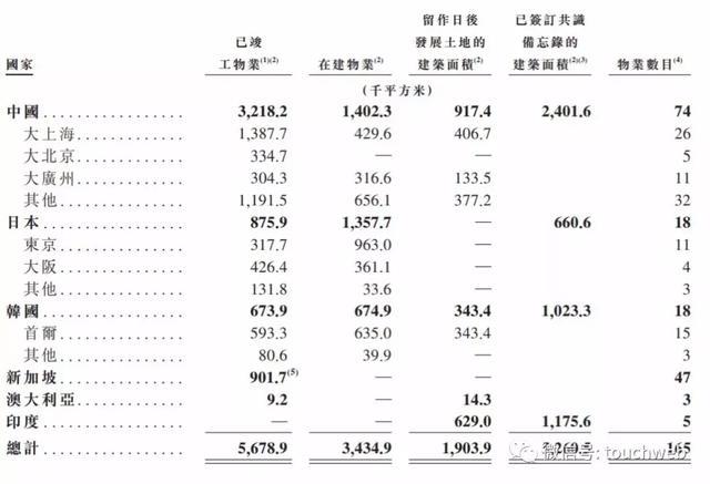 物流企业ESR冲刺港交所：曾获京东物流超3亿美元投资