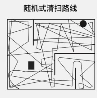 卖到iPhoneXR的价位，这台扫地机器人靠的是什么？