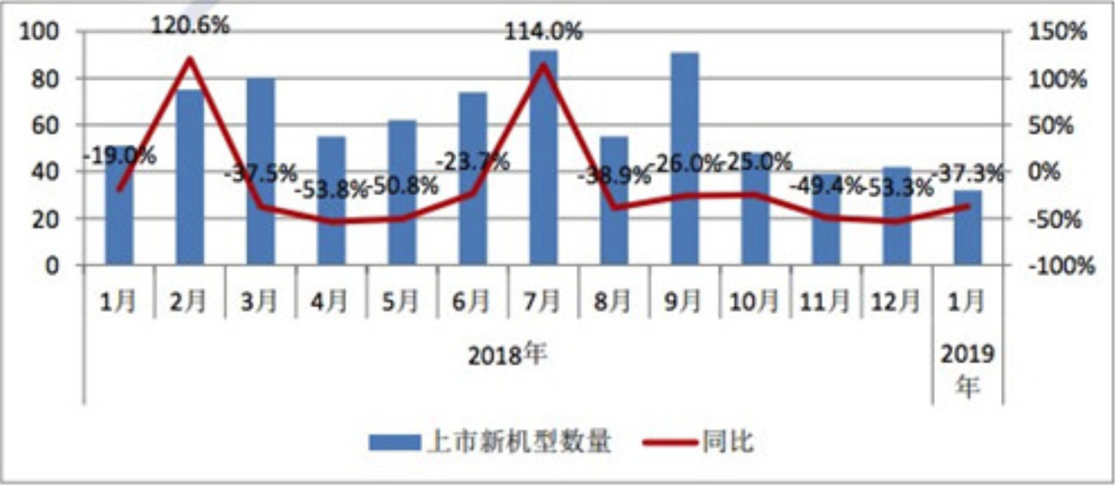 哪些手机品牌会在2019年上半年继续下滑？