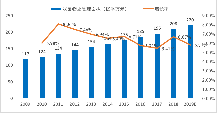 保洁人均面积_保洁阿姨(2)