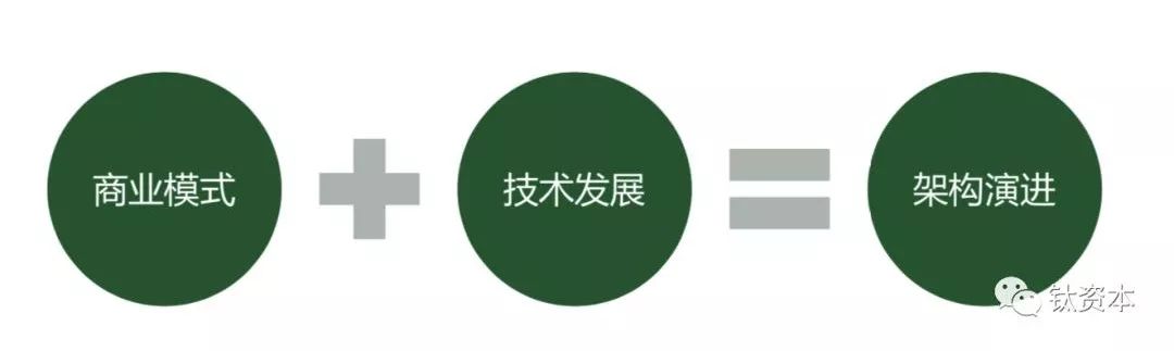 盘点中国零售业的数字化趋势和软件品类