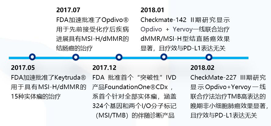 科创板将如何推动医药行业价值发现？
