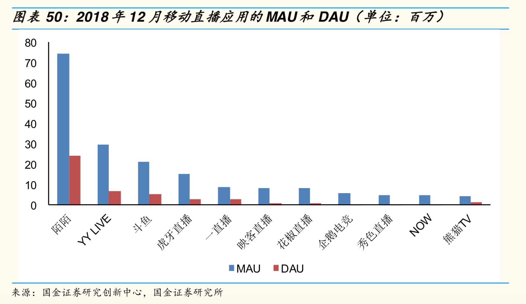 陌陌、YY：一条赛道，两个物种