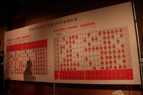 逛售楼部不被当软柿子捏的10条建议