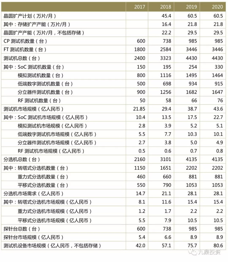 潮科技入门指南 | 半导体测试设备行业研究分析报告