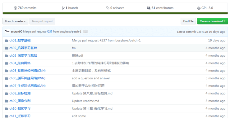 github项目推荐：深度学习500问