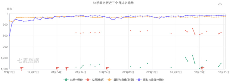焦点分析 | 快手上线快手概念版，防御抖音没那么容易
