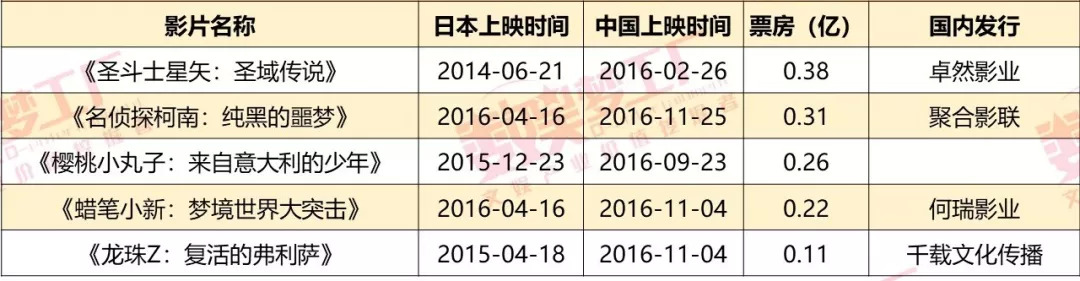 《夏目友人帐》票房过亿，10部在华破亿的日本动画电影有何共同之处？