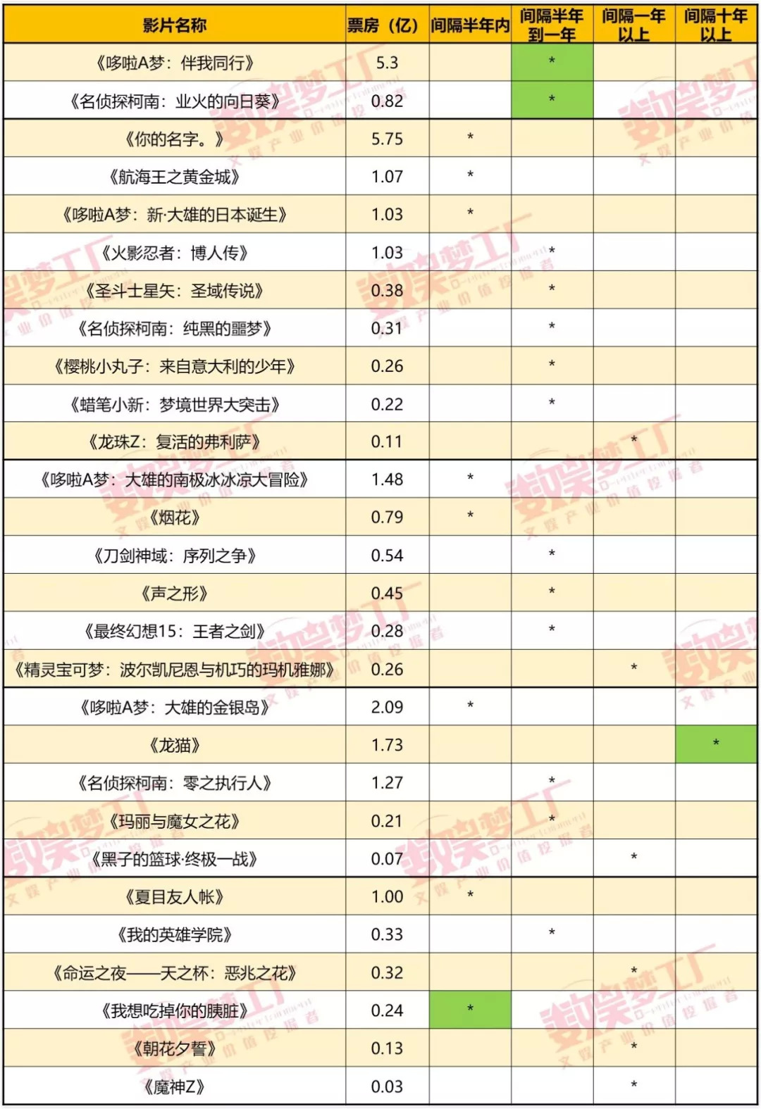 《夏目友人帐》票房过亿，10部在华破亿的日本动画电影有何共同之处？