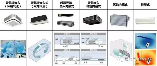 【干货】VRV空调系统的这些知识再搞不懂,你就Out了!