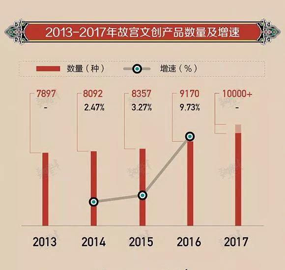600岁故宫爆红背后:老树新花的绝妙文创生意经