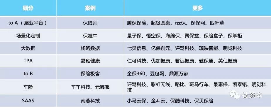 保险科技行业，厚积而薄发