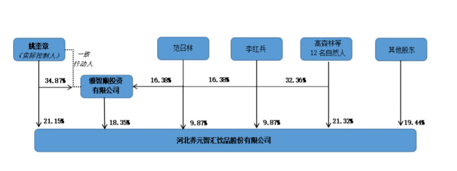 六个核桃上市后财报：营收不及4年前水平，成本1元易拉罐最贵