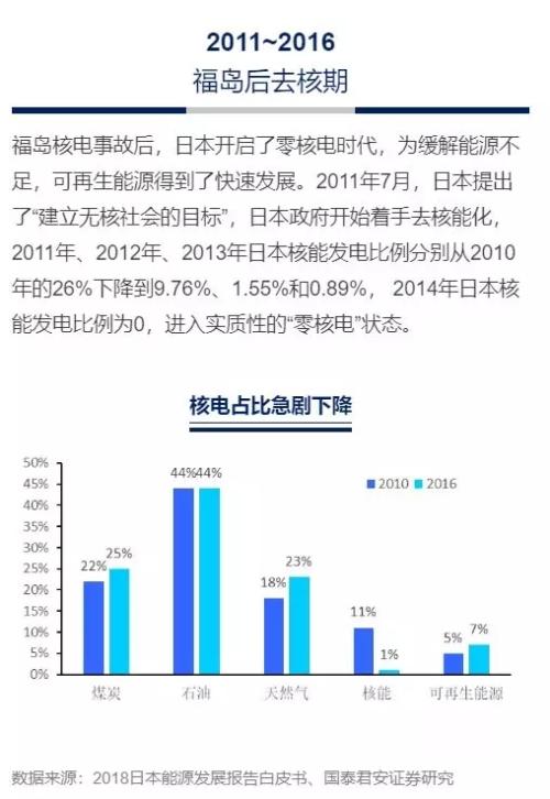 第一次石油危机对日本GDP_从日本的三个消费时代看中国低线城市的消费机会