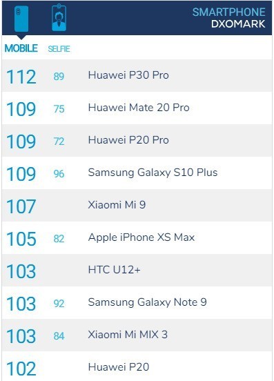 华为P30/P30 Pro正式发布：4000万像素摄像头 10倍混合变焦