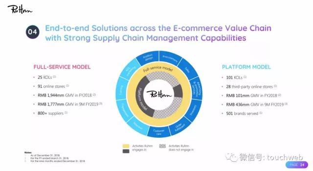 网红电商如涵路演PPT曝光:4月初上市 微博参与IPO认购